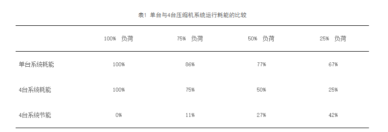 淺談製（zhì）冷設備選型及運行控製中的節能技術